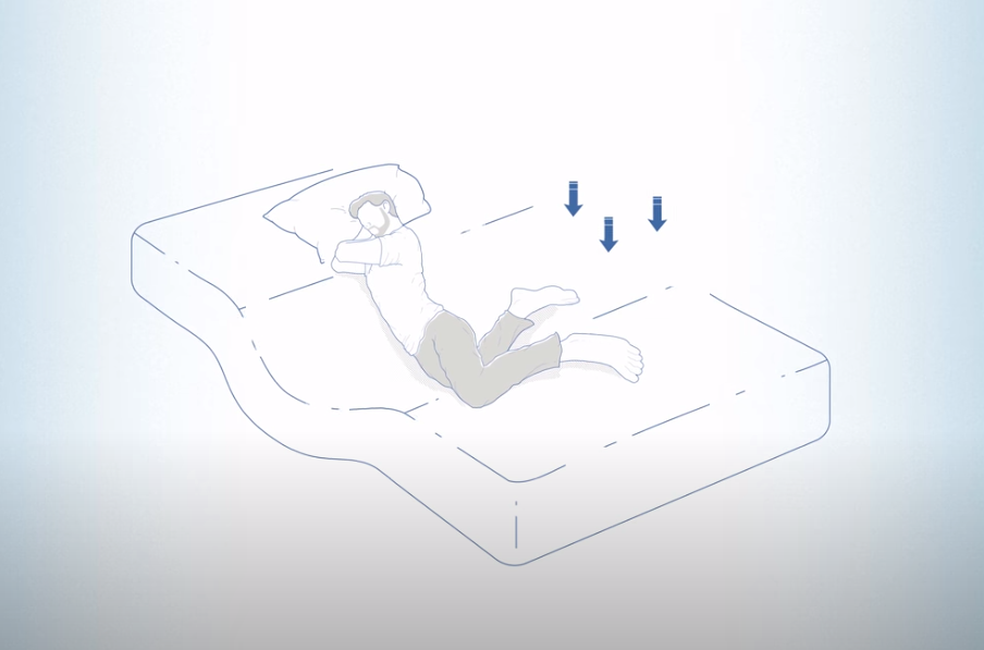 Time To Get A New Bed - Sealy Posturepedic